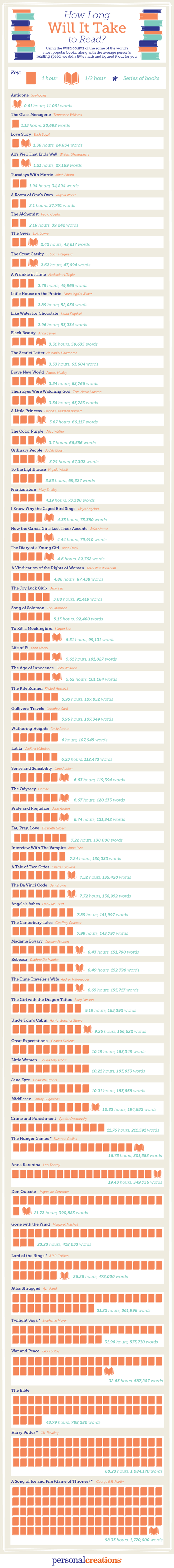 how-long-to-read